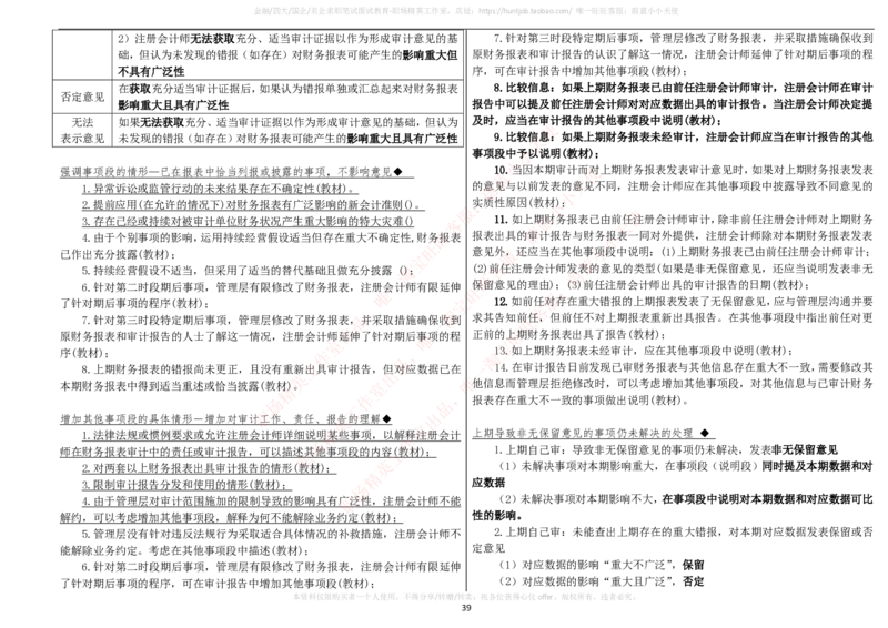 财务类-审计学复习知识点讲义整理_2025春招题库汇总_国企题库_国家能源_20230827_151217_2-国家能源集团2023招聘笔试完整知识点（专业知识部分）_财会类