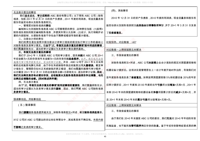 财务类-审计学复习知识点讲义整理_2025春招题库汇总_国企题库_国家能源_20230827_151217_2-国家能源集团2023招聘笔试完整知识点（专业知识部分）_财会类