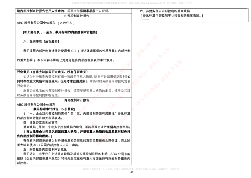 财务类-审计学复习知识点讲义整理_2025春招题库汇总_国企题库_国家能源_20230827_151217_2-国家能源集团2023招聘笔试完整知识点（专业知识部分）_财会类