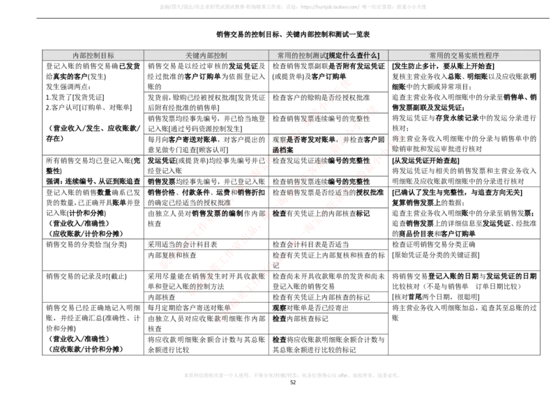 财务类-审计学复习知识点讲义整理_2025春招题库汇总_国企题库_国家能源_20230827_151217_2-国家能源集团2023招聘笔试完整知识点（专业知识部分）_财会类