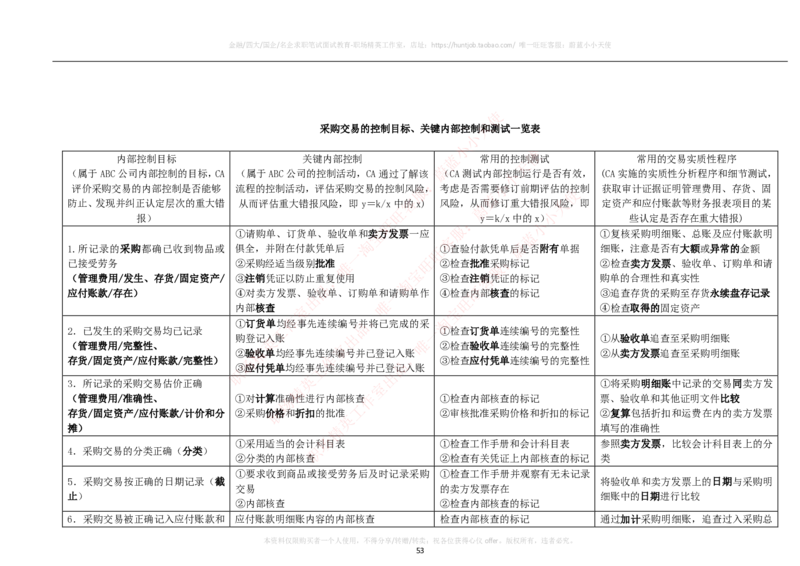 财务类-审计学复习知识点讲义整理_2025春招题库汇总_国企题库_国家能源_20230827_151217_2-国家能源集团2023招聘笔试完整知识点（专业知识部分）_财会类