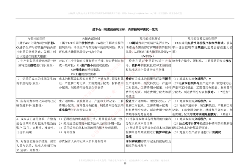 财务类-审计学复习知识点讲义整理_2025春招题库汇总_国企题库_国家能源_20230827_151217_2-国家能源集团2023招聘笔试完整知识点（专业知识部分）_财会类