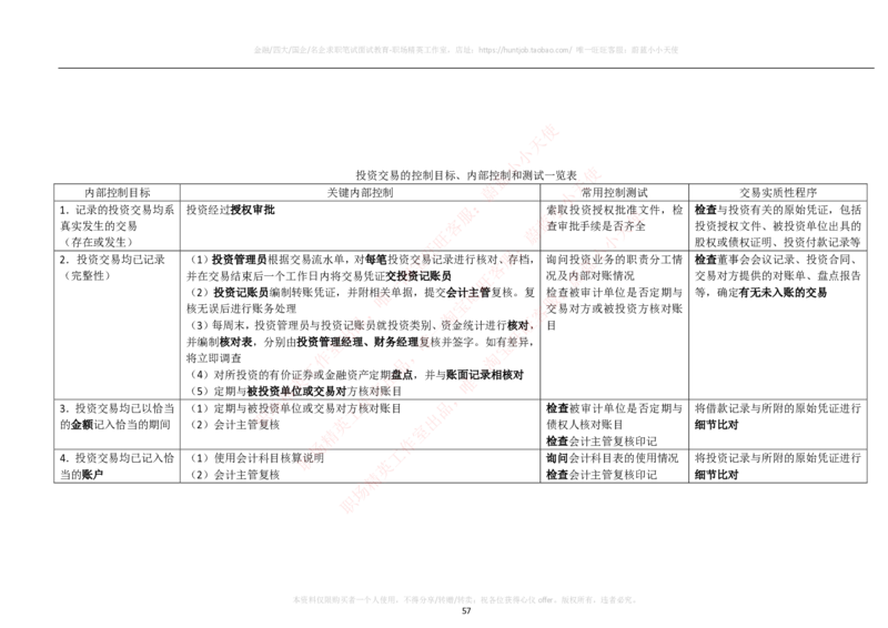财务类-审计学复习知识点讲义整理_2025春招题库汇总_国企题库_国家能源_20230827_151217_2-国家能源集团2023招聘笔试完整知识点（专业知识部分）_财会类