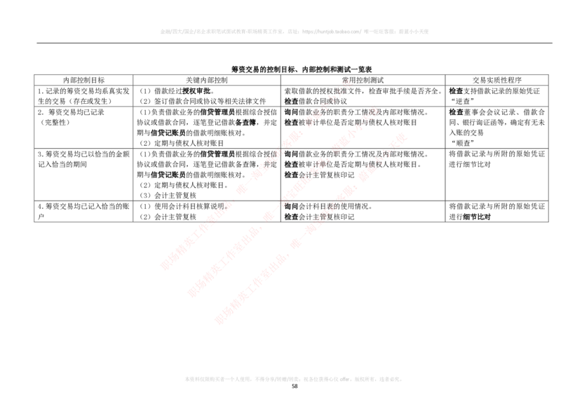 财务类-审计学复习知识点讲义整理_2025春招题库汇总_国企题库_国家能源_20230827_151217_2-国家能源集团2023招聘笔试完整知识点（专业知识部分）_财会类