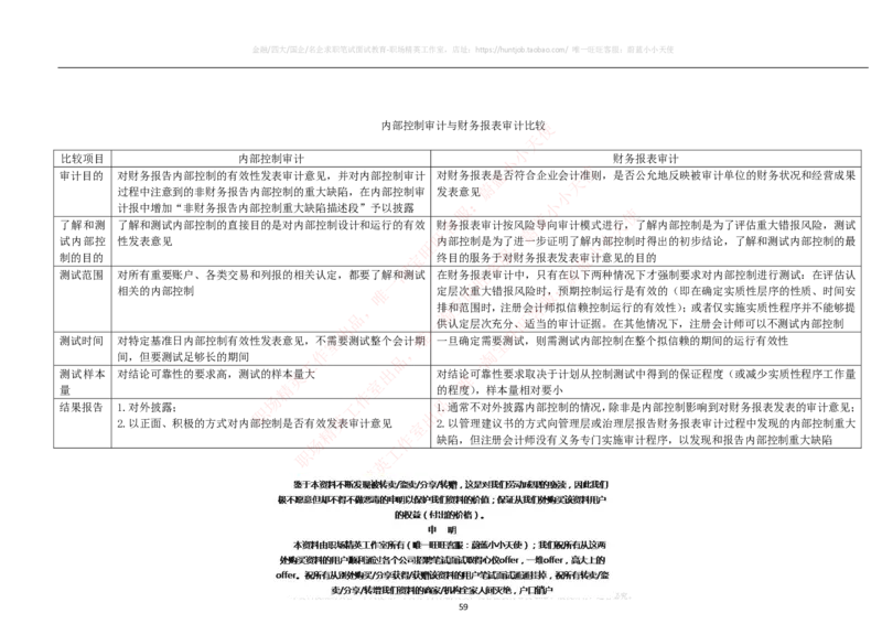财务类-审计学复习知识点讲义整理_2025春招题库汇总_国企题库_国家能源_20230827_151217_2-国家能源集团2023招聘笔试完整知识点（专业知识部分）_财会类