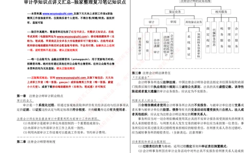 财务类-审计学复习知识点讲义整理_2025春招题库汇总_国企题库_国家能源_20230827_151217_2-国家能源集团2023招聘笔试完整知识点（专业知识部分）_财会类