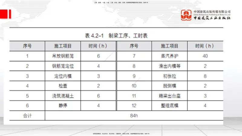 07.14一建《铁路》60天逆袭突破全攻略_2026年一级建造师_2026年一建铁路_2025年一建铁路SVIP_02-基础精讲✿高端面授✿深度强化_02-铁路《前期全套课》皇民JGS_讲义