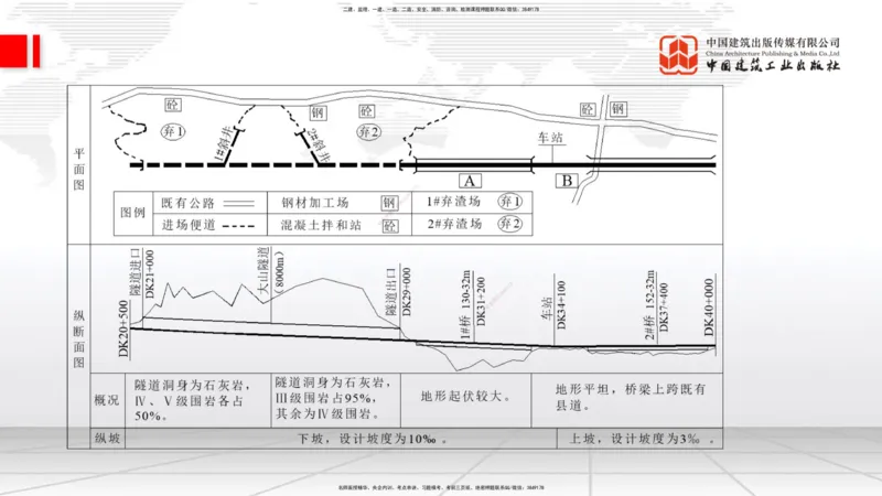 07.14一建《铁路》60天逆袭突破全攻略_2026年一级建造师_2026年一建铁路_2025年一建铁路SVIP_02-基础精讲✿高端面授✿深度强化_02-铁路《前期全套课》皇民JGS_讲义