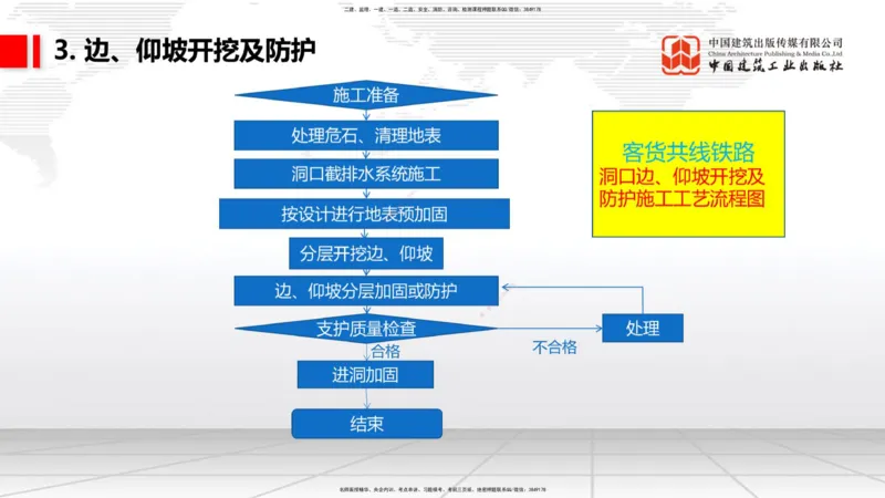 07.14一建《铁路》60天逆袭突破全攻略_2026年一级建造师_2026年一建铁路_2025年一建铁路SVIP_02-基础精讲✿高端面授✿深度强化_02-铁路《前期全套课》皇民JGS_讲义