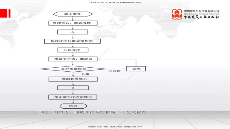 07.14一建《铁路》60天逆袭突破全攻略_2026年一级建造师_2026年一建铁路_2025年一建铁路SVIP_02-基础精讲✿高端面授✿深度强化_02-铁路《前期全套课》皇民JGS_讲义