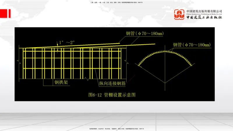 07.14一建《铁路》60天逆袭突破全攻略_2026年一级建造师_2026年一建铁路_2025年一建铁路SVIP_02-基础精讲✿高端面授✿深度强化_02-铁路《前期全套课》皇民JGS_讲义
