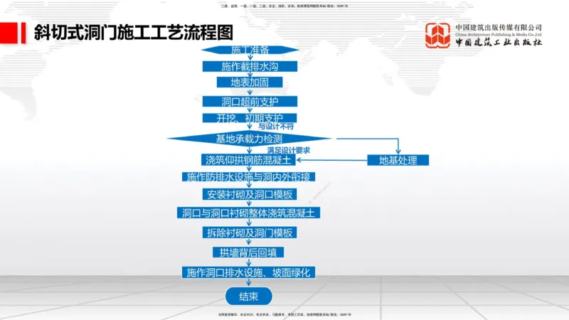 07.14一建《铁路》60天逆袭突破全攻略_2026年一级建造师_2026年一建铁路_2025年一建铁路SVIP_02-基础精讲✿高端面授✿深度强化_02-铁路《前期全套课》皇民JGS_讲义