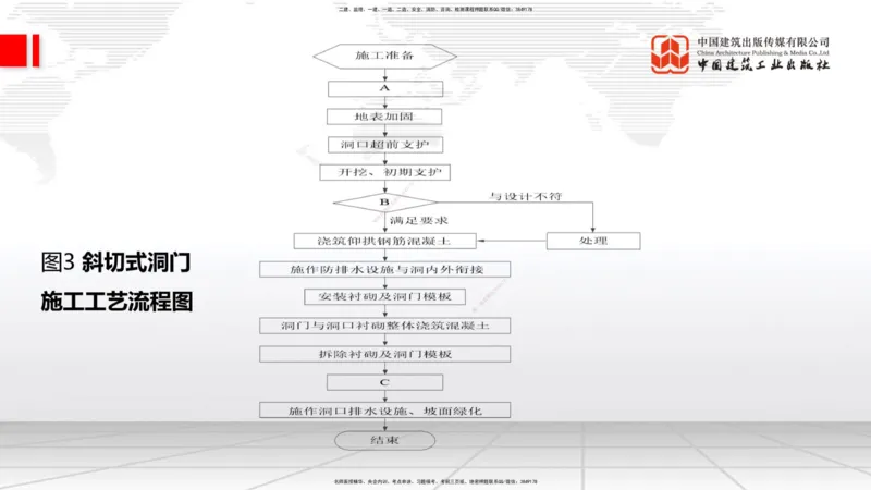 07.14一建《铁路》60天逆袭突破全攻略_2026年一级建造师_2026年一建铁路_2025年一建铁路SVIP_02-基础精讲✿高端面授✿深度强化_02-铁路《前期全套课》皇民JGS_讲义