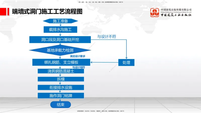 07.14一建《铁路》60天逆袭突破全攻略_2026年一级建造师_2026年一建铁路_2025年一建铁路SVIP_02-基础精讲✿高端面授✿深度强化_02-铁路《前期全套课》皇民JGS_讲义