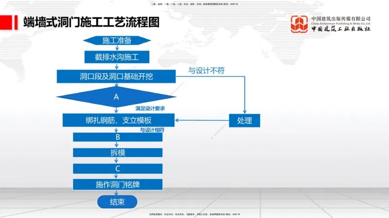 07.14一建《铁路》60天逆袭突破全攻略_2026年一级建造师_2026年一建铁路_2025年一建铁路SVIP_02-基础精讲✿高端面授✿深度强化_02-铁路《前期全套课》皇民JGS_讲义