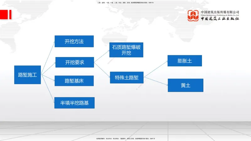 07.14一建《铁路》60天逆袭突破全攻略_2026年一级建造师_2026年一建铁路_2025年一建铁路SVIP_02-基础精讲✿高端面授✿深度强化_02-铁路《前期全套课》皇民JGS_讲义