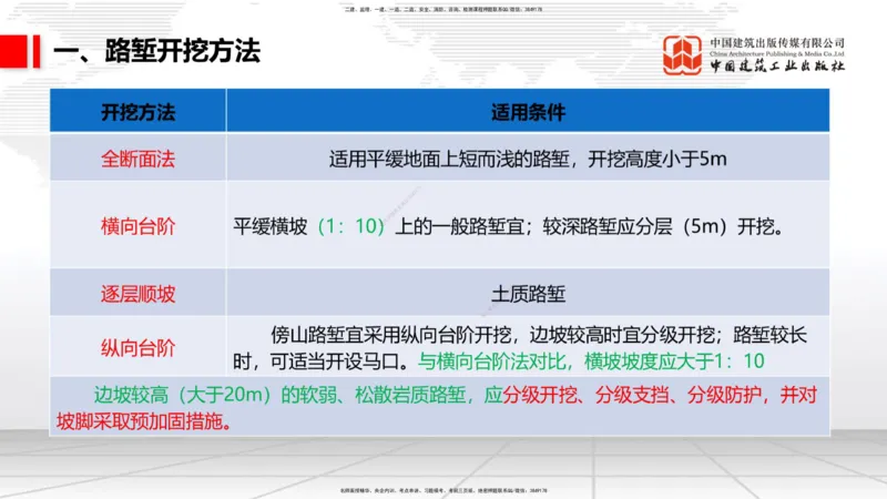 07.14一建《铁路》60天逆袭突破全攻略_2026年一级建造师_2026年一建铁路_2025年一建铁路SVIP_02-基础精讲✿高端面授✿深度强化_02-铁路《前期全套课》皇民JGS_讲义