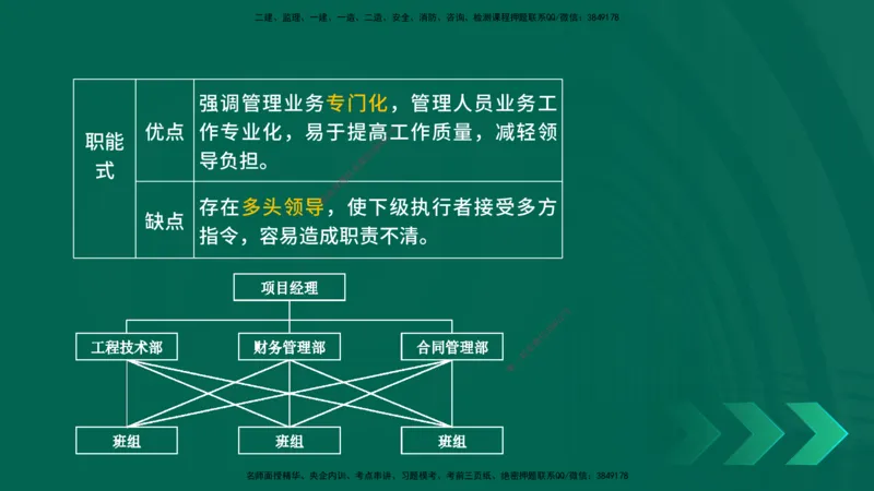 25一建《项目管理》预测金点在线版_2026年一级建造师_2026年一建管理_2025年一建管理SVIP_04-冲刺串讲✿考点强化✿小灶集训_43-管理《黄金预测金点》王老师YL