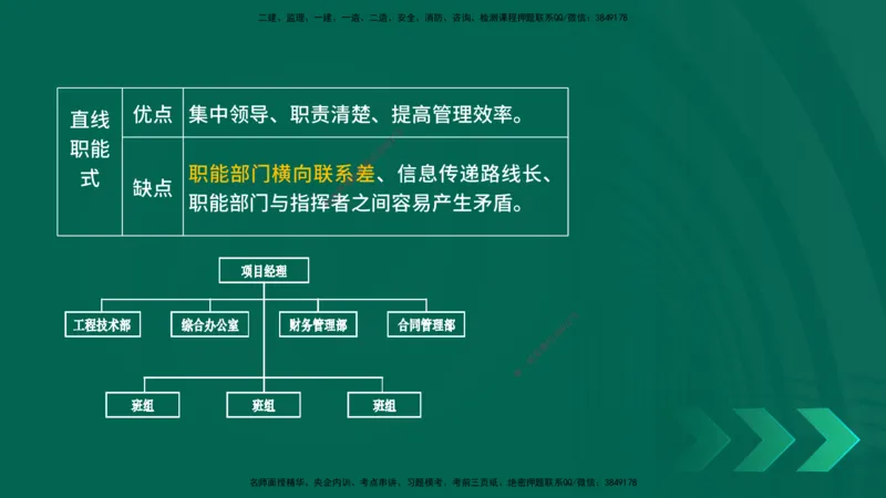 25一建《项目管理》预测金点在线版_2026年一级建造师_2026年一建管理_2025年一建管理SVIP_04-冲刺串讲✿考点强化✿小灶集训_43-管理《黄金预测金点》王老师YL