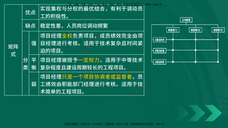25一建《项目管理》预测金点在线版_2026年一级建造师_2026年一建管理_2025年一建管理SVIP_04-冲刺串讲✿考点强化✿小灶集训_43-管理《黄金预测金点》王老师YL
