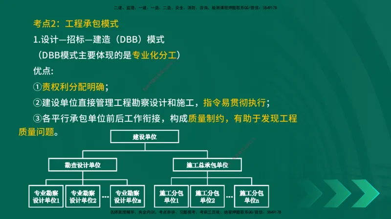 25一建《项目管理》预测金点在线版_2026年一级建造师_2026年一建管理_2025年一建管理SVIP_04-冲刺串讲✿考点强化✿小灶集训_43-管理《黄金预测金点》王老师YL