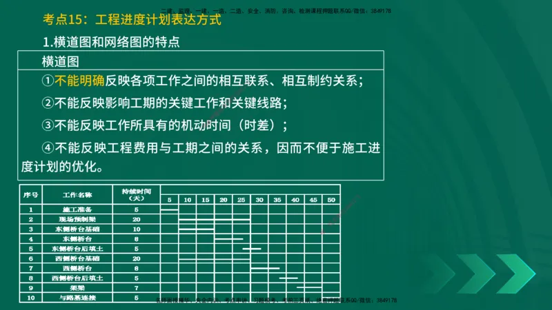 25一建《项目管理》预测金点在线版_2026年一级建造师_2026年一建管理_2025年一建管理SVIP_04-冲刺串讲✿考点强化✿小灶集训_43-管理《黄金预测金点》王老师YL
