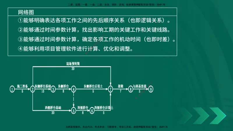 25一建《项目管理》预测金点在线版_2026年一级建造师_2026年一建管理_2025年一建管理SVIP_04-冲刺串讲✿考点强化✿小灶集训_43-管理《黄金预测金点》王老师YL