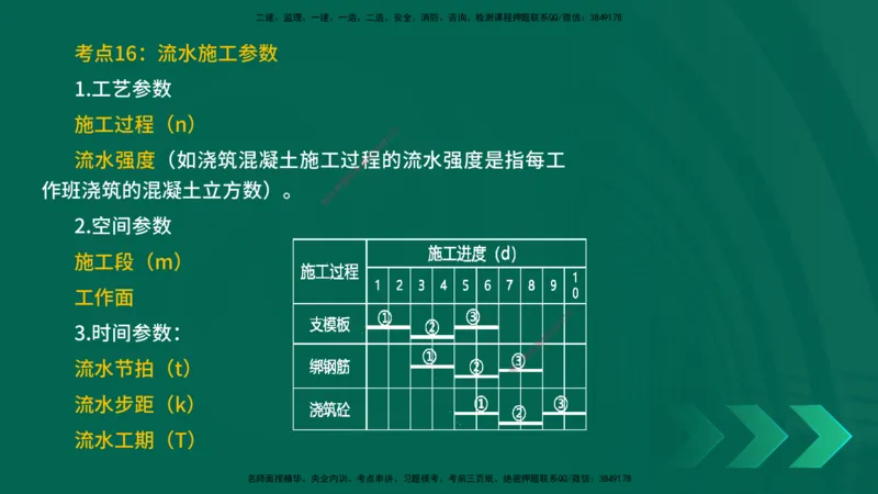 25一建《项目管理》预测金点在线版_2026年一级建造师_2026年一建管理_2025年一建管理SVIP_04-冲刺串讲✿考点强化✿小灶集训_43-管理《黄金预测金点》王老师YL