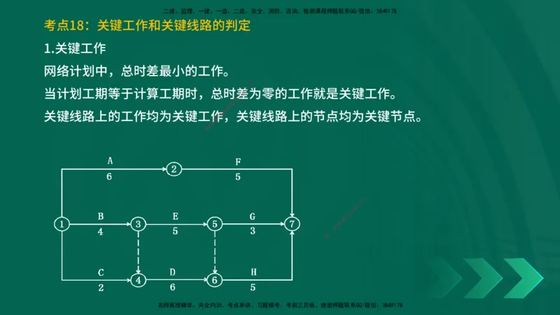 25一建《项目管理》预测金点在线版_2026年一级建造师_2026年一建管理_2025年一建管理SVIP_04-冲刺串讲✿考点强化✿小灶集训_43-管理《黄金预测金点》王老师YL