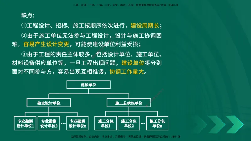 25一建《项目管理》预测金点在线版_2026年一级建造师_2026年一建管理_2025年一建管理SVIP_04-冲刺串讲✿考点强化✿小灶集训_43-管理《黄金预测金点》王老师YL