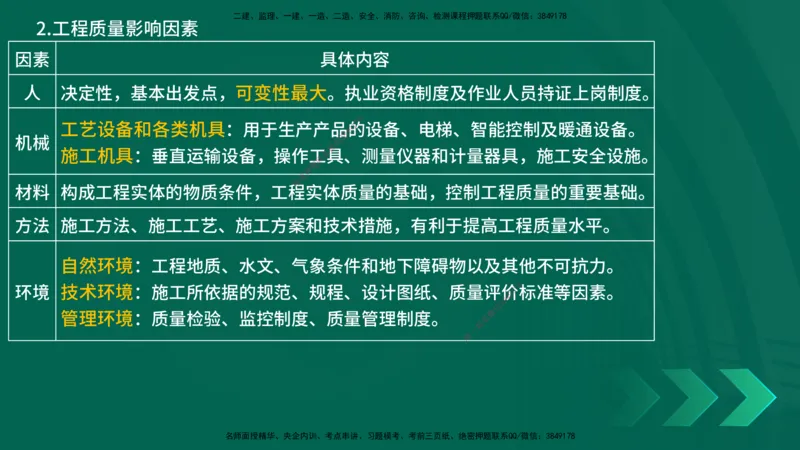 25一建《项目管理》预测金点在线版_2026年一级建造师_2026年一建管理_2025年一建管理SVIP_04-冲刺串讲✿考点强化✿小灶集训_43-管理《黄金预测金点》王老师YL
