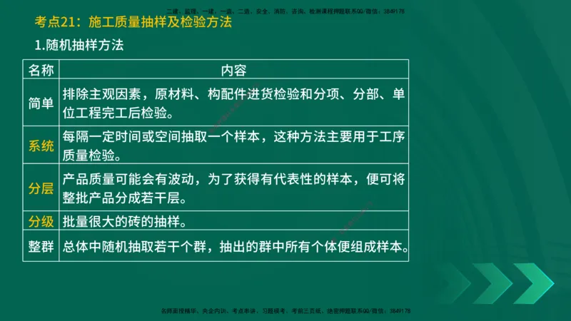 25一建《项目管理》预测金点在线版_2026年一级建造师_2026年一建管理_2025年一建管理SVIP_04-冲刺串讲✿考点强化✿小灶集训_43-管理《黄金预测金点》王老师YL