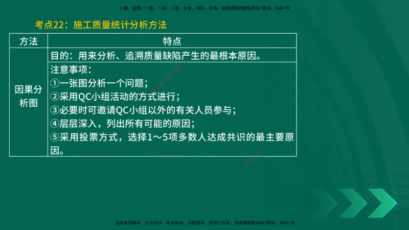 25一建《项目管理》预测金点在线版_2026年一级建造师_2026年一建管理_2025年一建管理SVIP_04-冲刺串讲✿考点强化✿小灶集训_43-管理《黄金预测金点》王老师YL