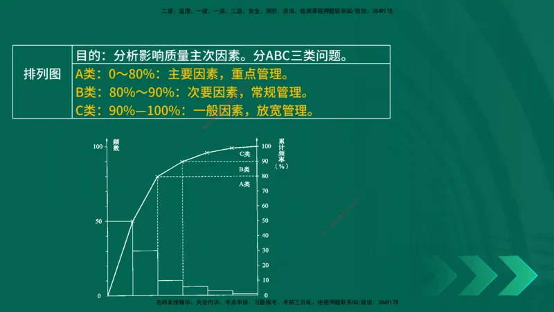 25一建《项目管理》预测金点在线版_2026年一级建造师_2026年一建管理_2025年一建管理SVIP_04-冲刺串讲✿考点强化✿小灶集训_43-管理《黄金预测金点》王老师YL