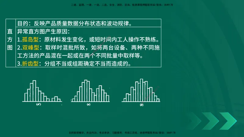 25一建《项目管理》预测金点在线版_2026年一级建造师_2026年一建管理_2025年一建管理SVIP_04-冲刺串讲✿考点强化✿小灶集训_43-管理《黄金预测金点》王老师YL