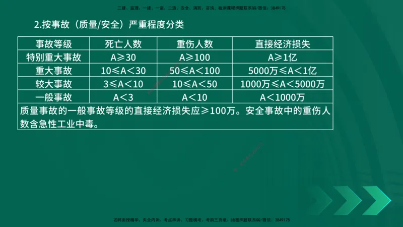 25一建《项目管理》预测金点在线版_2026年一级建造师_2026年一建管理_2025年一建管理SVIP_04-冲刺串讲✿考点强化✿小灶集训_43-管理《黄金预测金点》王老师YL