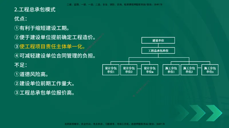 25一建《项目管理》预测金点在线版_2026年一级建造师_2026年一建管理_2025年一建管理SVIP_04-冲刺串讲✿考点强化✿小灶集训_43-管理《黄金预测金点》王老师YL