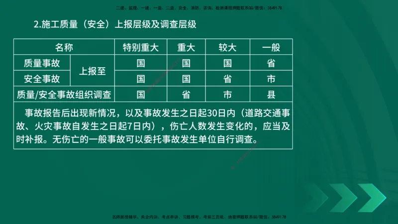 25一建《项目管理》预测金点在线版_2026年一级建造师_2026年一建管理_2025年一建管理SVIP_04-冲刺串讲✿考点强化✿小灶集训_43-管理《黄金预测金点》王老师YL