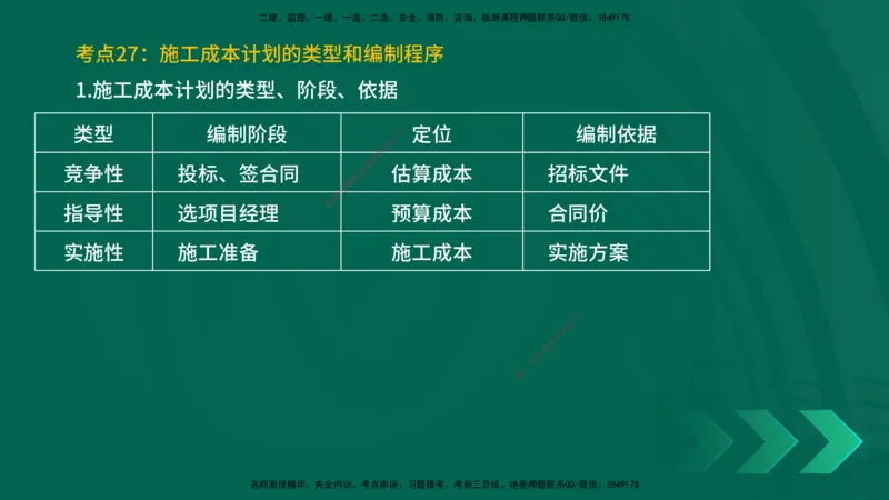 25一建《项目管理》预测金点在线版_2026年一级建造师_2026年一建管理_2025年一建管理SVIP_04-冲刺串讲✿考点强化✿小灶集训_43-管理《黄金预测金点》王老师YL