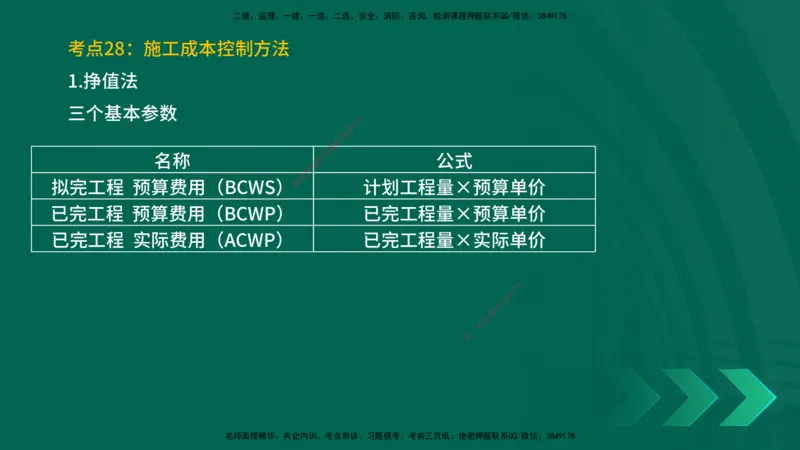 25一建《项目管理》预测金点在线版_2026年一级建造师_2026年一建管理_2025年一建管理SVIP_04-冲刺串讲✿考点强化✿小灶集训_43-管理《黄金预测金点》王老师YL