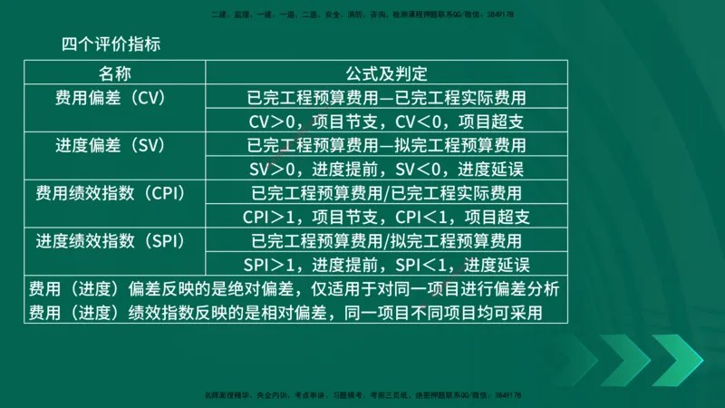 25一建《项目管理》预测金点在线版_2026年一级建造师_2026年一建管理_2025年一建管理SVIP_04-冲刺串讲✿考点强化✿小灶集训_43-管理《黄金预测金点》王老师YL