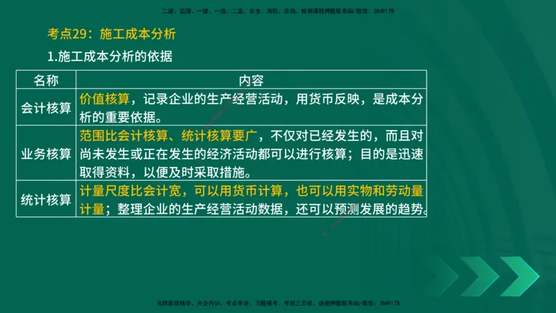 25一建《项目管理》预测金点在线版_2026年一级建造师_2026年一建管理_2025年一建管理SVIP_04-冲刺串讲✿考点强化✿小灶集训_43-管理《黄金预测金点》王老师YL