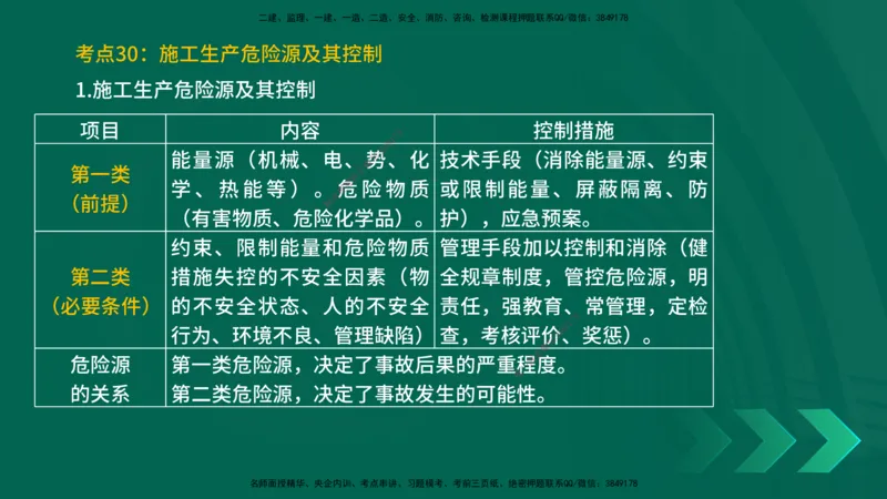 25一建《项目管理》预测金点在线版_2026年一级建造师_2026年一建管理_2025年一建管理SVIP_04-冲刺串讲✿考点强化✿小灶集训_43-管理《黄金预测金点》王老师YL