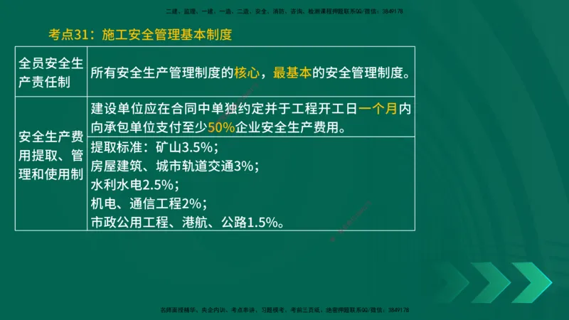 25一建《项目管理》预测金点在线版_2026年一级建造师_2026年一建管理_2025年一建管理SVIP_04-冲刺串讲✿考点强化✿小灶集训_43-管理《黄金预测金点》王老师YL