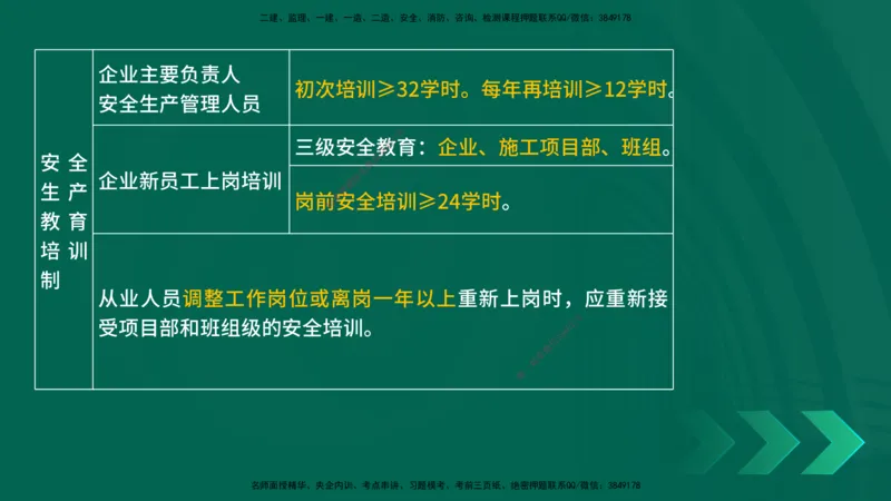 25一建《项目管理》预测金点在线版_2026年一级建造师_2026年一建管理_2025年一建管理SVIP_04-冲刺串讲✿考点强化✿小灶集训_43-管理《黄金预测金点》王老师YL