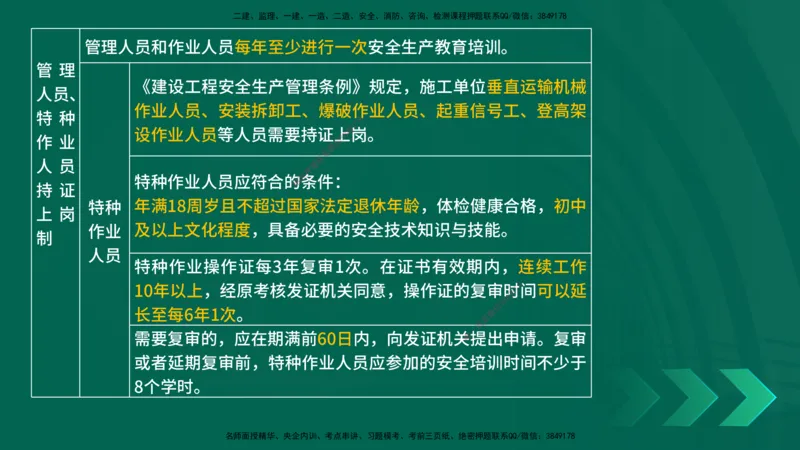 25一建《项目管理》预测金点在线版_2026年一级建造师_2026年一建管理_2025年一建管理SVIP_04-冲刺串讲✿考点强化✿小灶集训_43-管理《黄金预测金点》王老师YL