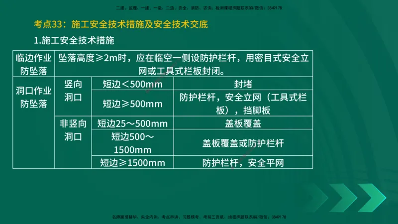 25一建《项目管理》预测金点在线版_2026年一级建造师_2026年一建管理_2025年一建管理SVIP_04-冲刺串讲✿考点强化✿小灶集训_43-管理《黄金预测金点》王老师YL