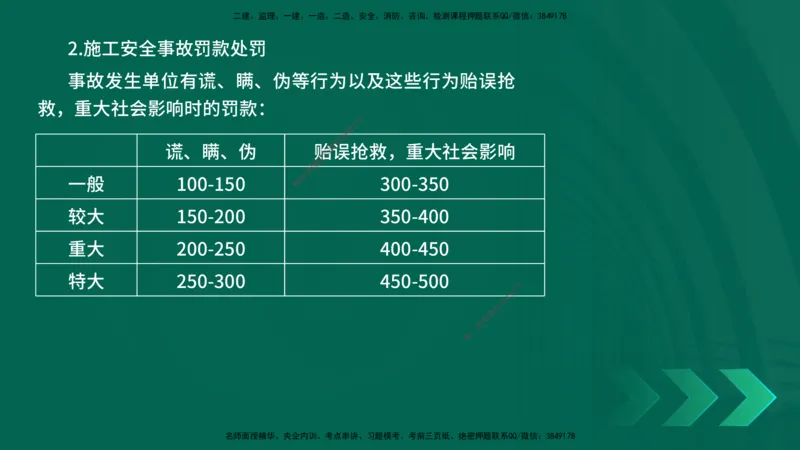 25一建《项目管理》预测金点在线版_2026年一级建造师_2026年一建管理_2025年一建管理SVIP_04-冲刺串讲✿考点强化✿小灶集训_43-管理《黄金预测金点》王老师YL