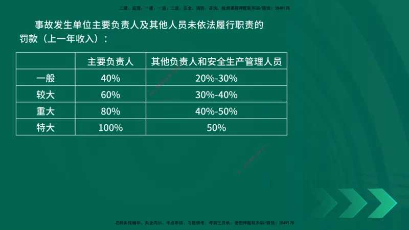 25一建《项目管理》预测金点在线版_2026年一级建造师_2026年一建管理_2025年一建管理SVIP_04-冲刺串讲✿考点强化✿小灶集训_43-管理《黄金预测金点》王老师YL