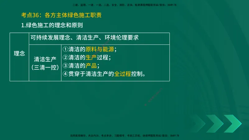 25一建《项目管理》预测金点在线版_2026年一级建造师_2026年一建管理_2025年一建管理SVIP_04-冲刺串讲✿考点强化✿小灶集训_43-管理《黄金预测金点》王老师YL
